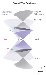 Weyl-semimetal